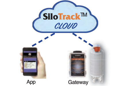 SiloTrack-Cloud